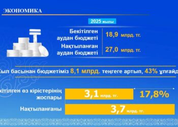 Ел дамуында жетістікке жетудің бірден бір жолы- экономика