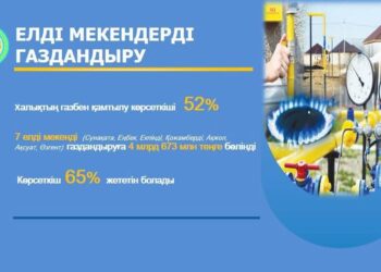 Газдандыру жұмыстары қарқын алуда