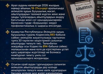  Аралда «Борышкер» жедел профилактикалық іс-шарасы басталды