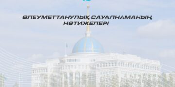 Қазақстан жастары Мемлекет басшысына деген сенімнің ең жоғары деңгейін көрсетеді