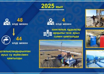 Арал ауданында таза ауыз сумен қамту жұмыстары қарқынды жүруде