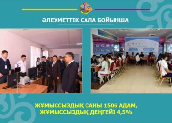 Қазалыда 1732 жаңа жұмыс орны құрылды
