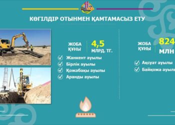 Қазалыда тұрғындарды көгілдір отынмен қамту жұмыстары қарқынды